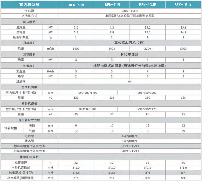 小型機房空調參數