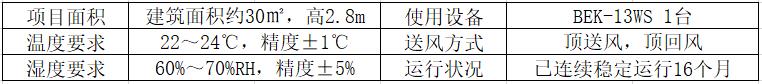 醫藥行業恒溫恒濕空調案例概況.jpg