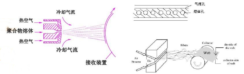 熔噴的工藝原理.jpg