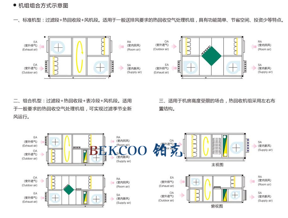 轉輪除濕機組合方式.jpg