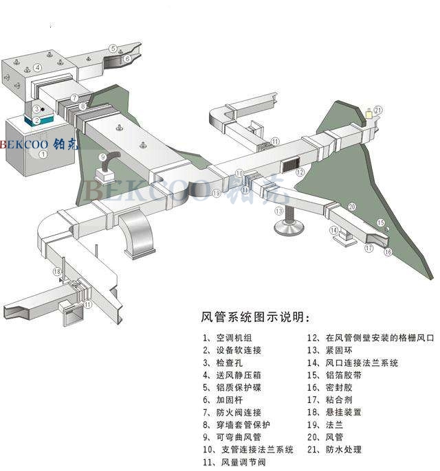 空調風系統設計.jpg