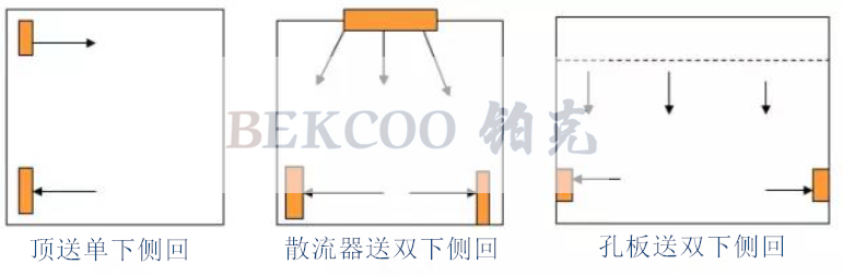 上送下回氣流流型_副本.jpg