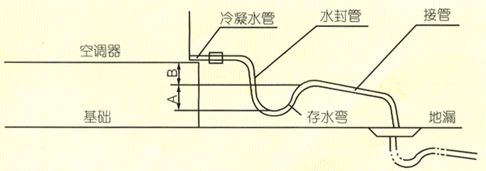 凈化空調冷凝水管安裝圖