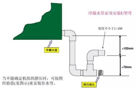 冷凝水管存水彎怎么設置