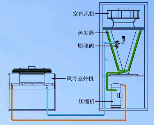 精密空調到底是什么