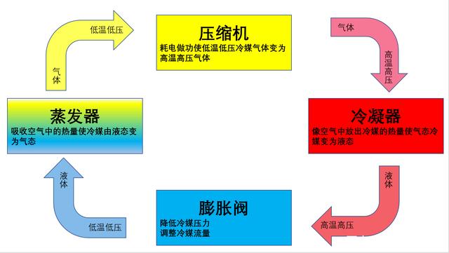 檔案室恒溫恒濕空調氟系統流程