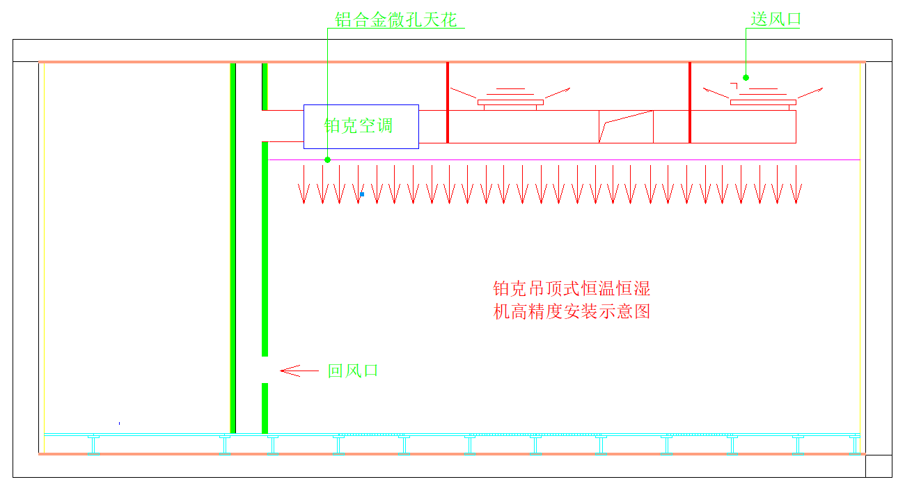 檔案室恒溫恒濕空調風系統流程