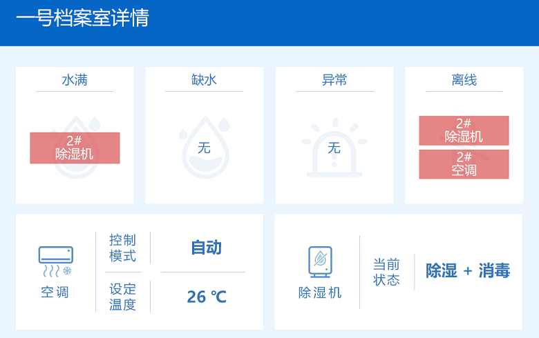 檔案室溫濕度智控系統